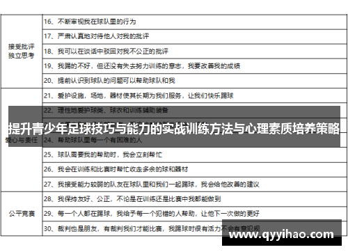 提升青少年足球技巧与能力的实战训练方法与心理素质培养策略